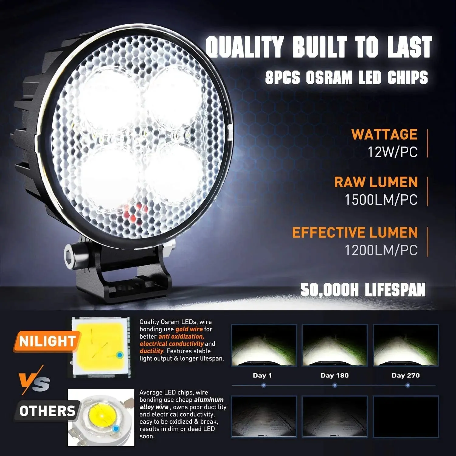 3 Inch 12W 1500LM Round Flood Built-in EMC LED Work Lights (Pair) | 16AWG DT Wire