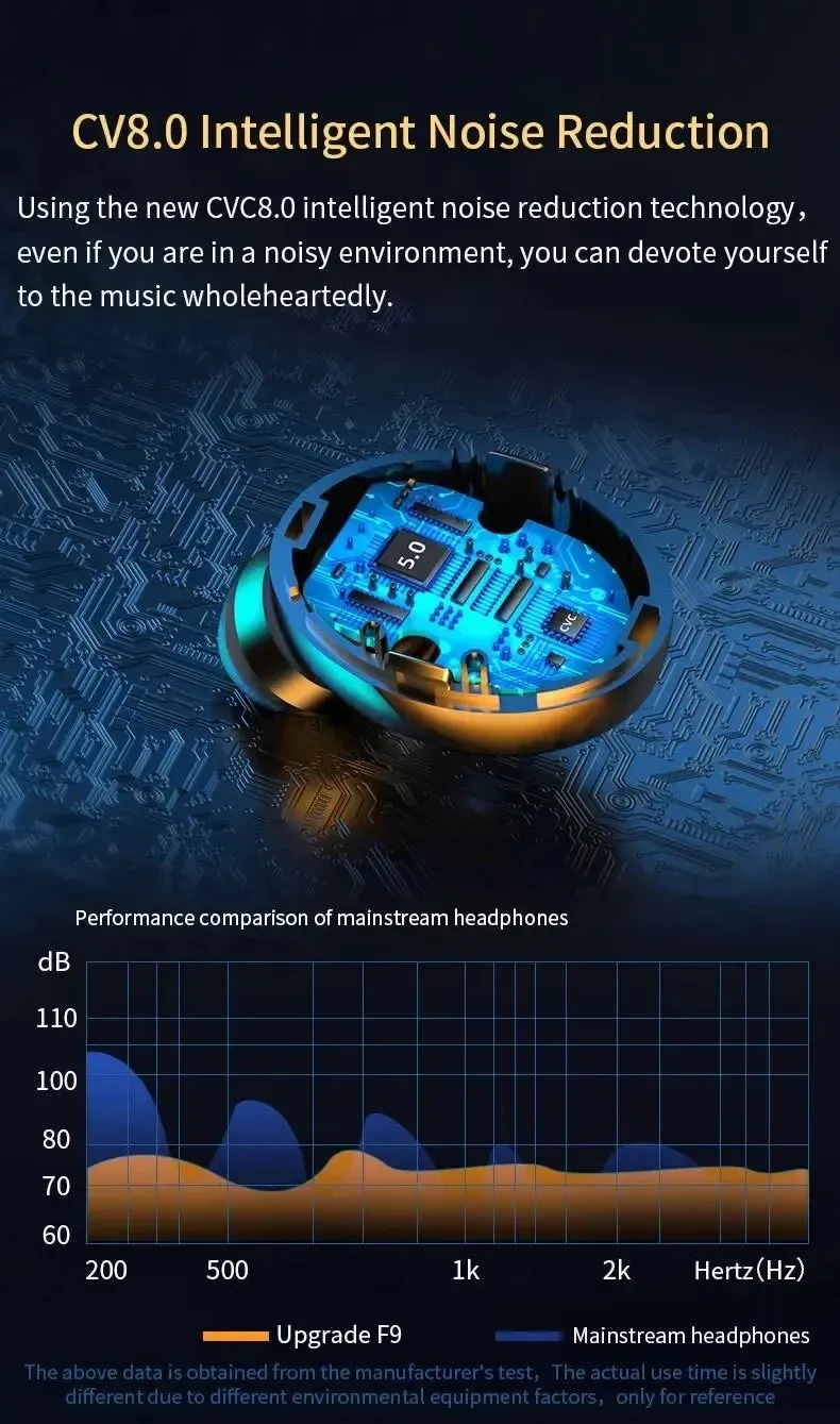 Gadgets / Comm: Wireless Bluetooth Headphones. Waterproof.  Digital Display Large Capacity Charging Case.