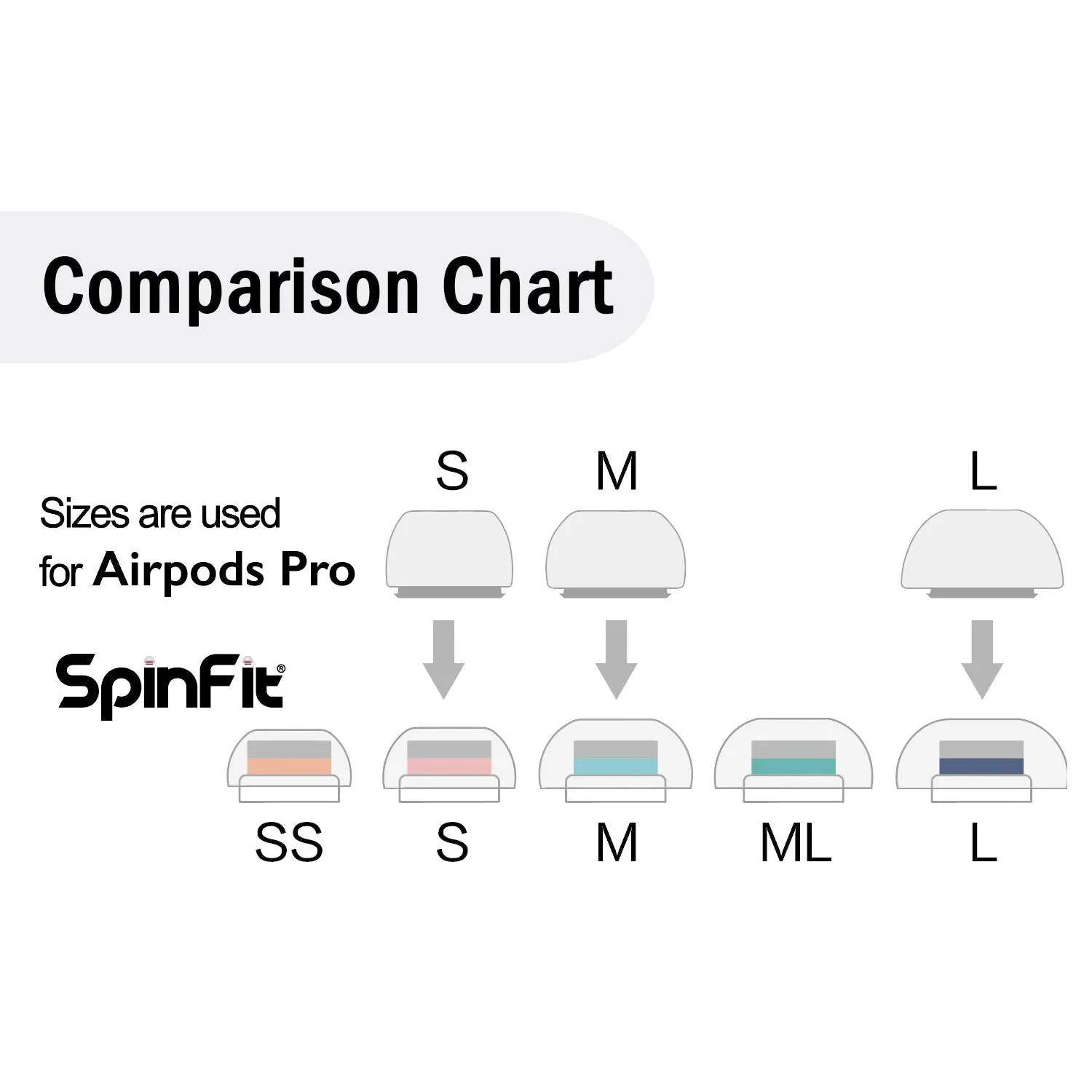 SpinFit CP1025 | Premium Eartips for TWS/AirPods